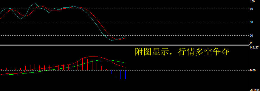 杨锦鑫：多空先后发力，黄金进入盘整期