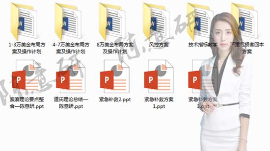 陈意研：4.3黄金回撤1335-38分批建仓多单，非农百点利润只等你跟