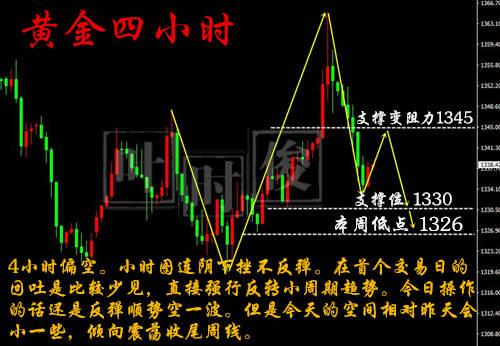 叶时俊：4.13再次“变脸”！黄金回到原点！警惕避险再次来袭