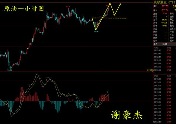 【谢疯子】4.18原油EIA之夜，黄金逆袭成主角