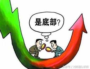 刘皓琨：4-26黄金震荡走低盘整，多头蓄势待反攻？