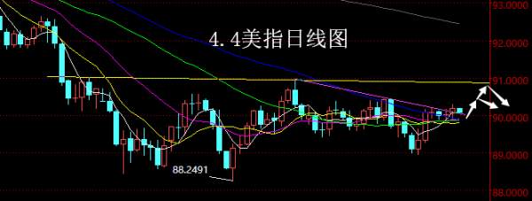 【老黑策略】4.4外汇操盘策略