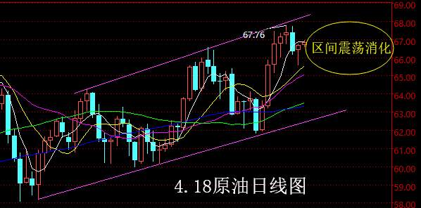 【老黑策略】4.18原油操盘策略