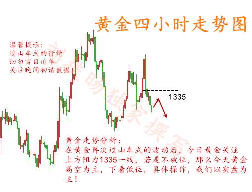 刘扶旸：4.5清明节黄金遭遇滑铁卢 黄金操作建议看28得失