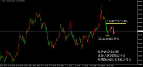 凌佳言：4.13地缘政治悬而未决，现货黄金或转危为安？