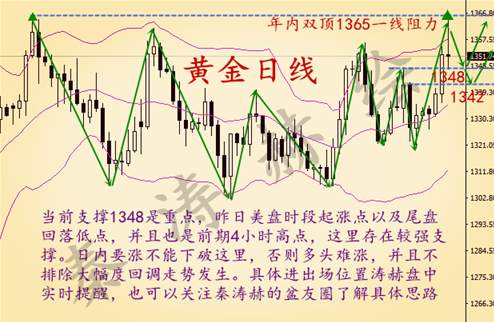 秦涛赫：4.12黄金高位遇阻回撤看涨，空单越套越深该怎么办