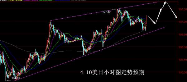 【老黑策略】4.10外汇操盘策略