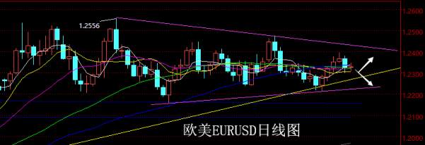 【老黑策略】4.16~20外汇、黄金、原油周评策略