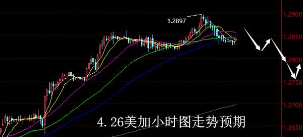 【老黑策略】4.26外汇操盘策略