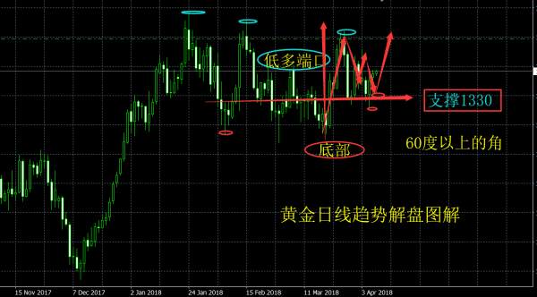 旷少林：黄金很快会稳住1330看涨 白银已经退无可退