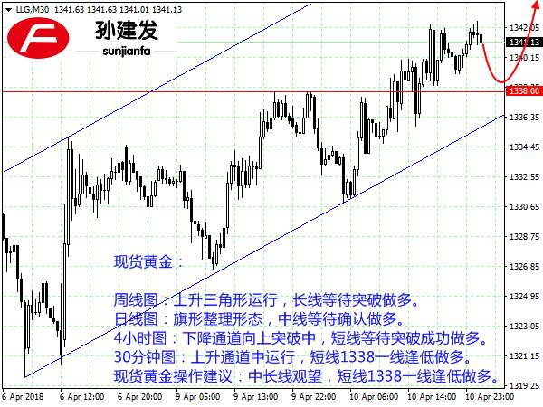 孙建发：美元走软提振非美货币 地缘政治风险助涨黄金