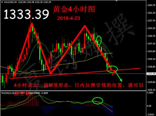 夏钧姗：4.23韩朝首脑会晤在即!黄金避险晚间如何操作？