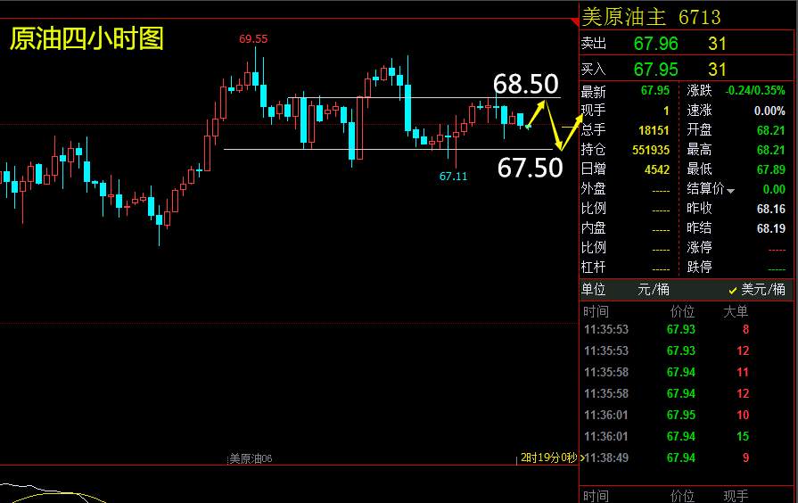 【芸朵品金】：4.27原油连续震荡，周尾操作策略！