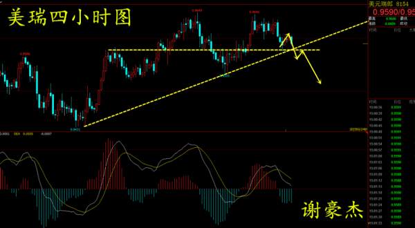 【谢疯子】4.17叙利亚战乱激发避险，美日、美瑞双双下行