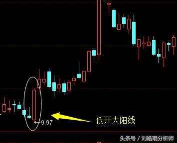 刘皓琨：现货黄金K线的基础理论知识讲解（二）