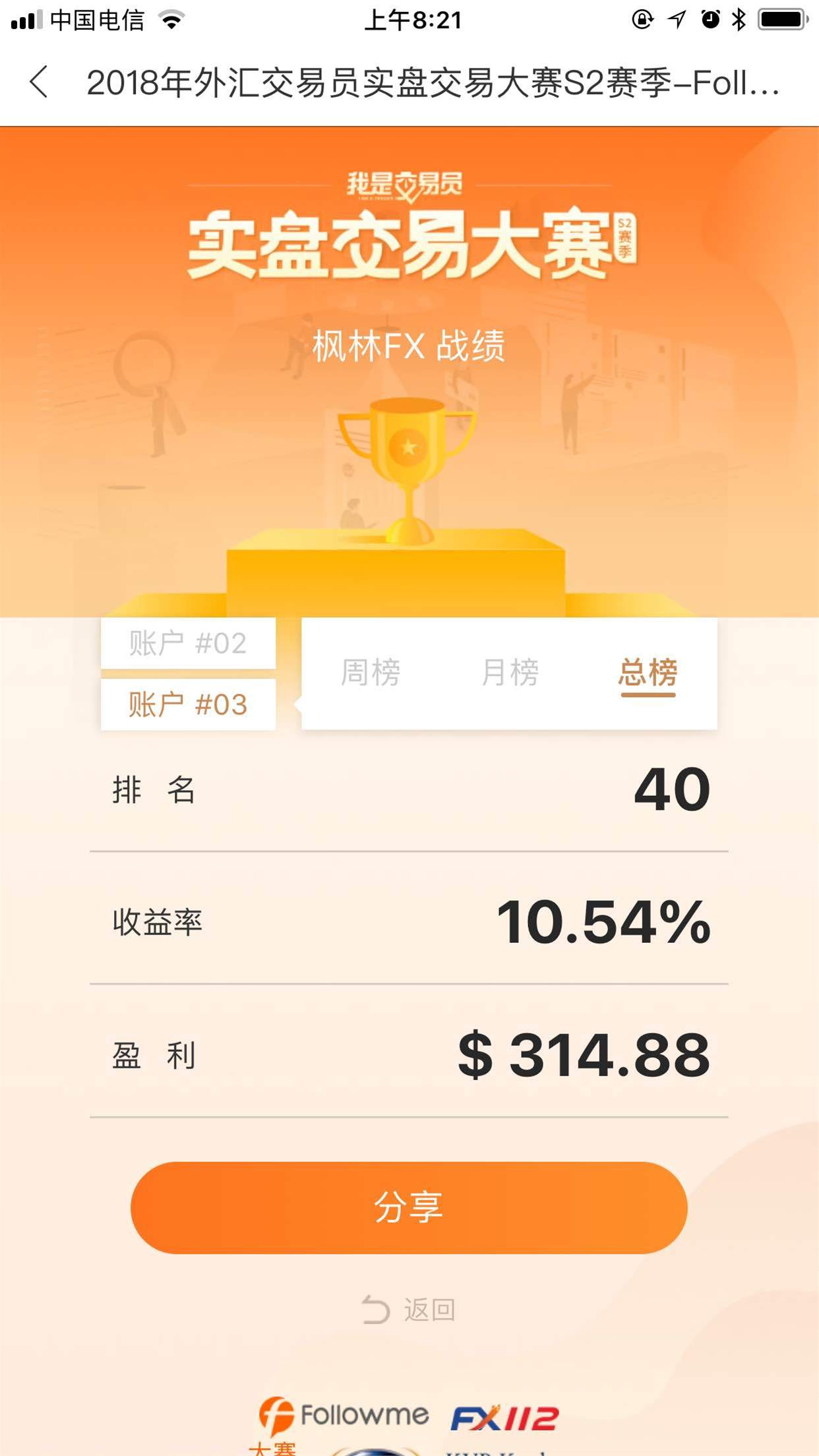 《我是交易员》大赛第二周：能上榜的交易员都非泛泛之辈