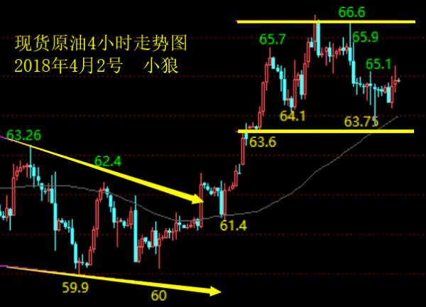 小狼：黄金周一1330得失定节奏定强弱