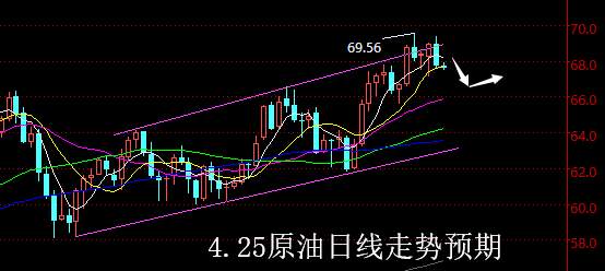 【老黑策略】4.25原油操盘策略