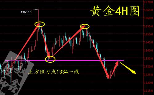 赵鑫胜：4-25众国恐美国退出伊朗核协议，黄金后市会跌吗？