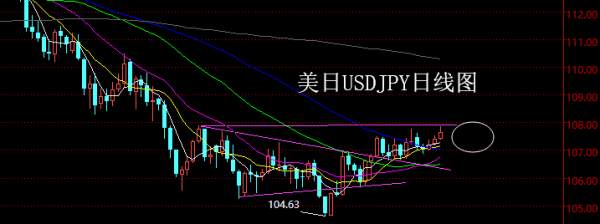 【老黑策略】4.23~27外汇、黄金、原油周评策略