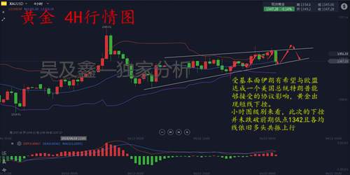 吴及鑫：4.19黄金晚评，黄金短线骤然下挫原因解析及空单解套