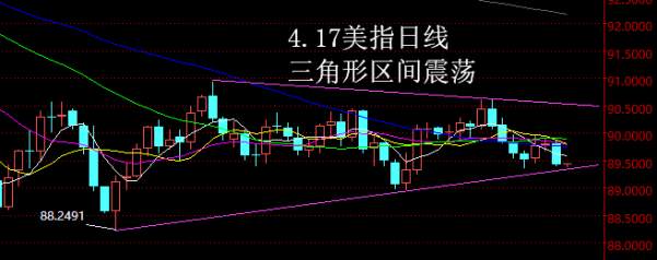 【老黑策略】4.17外汇操盘策略