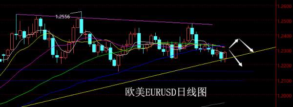 【老黑策略】4.9~13外汇、黄金、原油周评策略