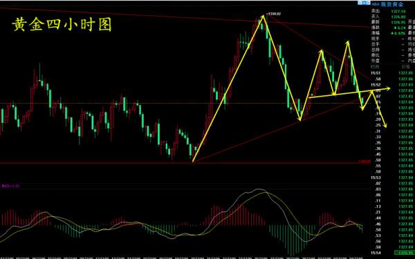 【谢疯子】4.5小非农压低黄金，原油EIA黑天鹅乱飞