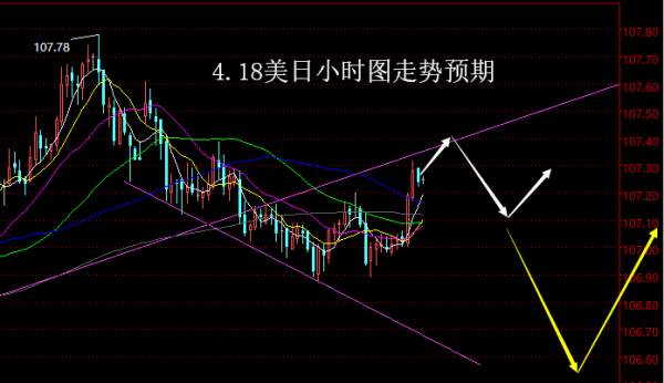 【老黑策略】4.18外汇操盘策略