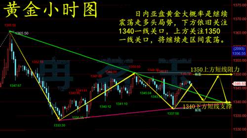 冉茗玉：4.18中美贸易战或升级，黄金会因此走高吗？