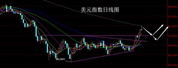 【老黑策略】4.30~5.4外汇、黄金、原油周评策略