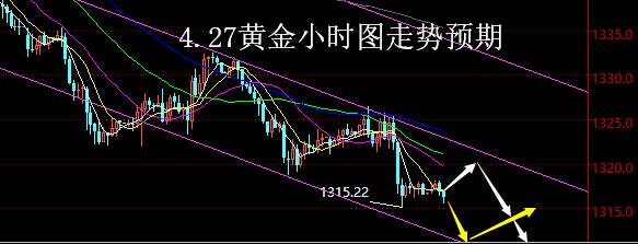 【老黑策略】4.27黄金操盘策略