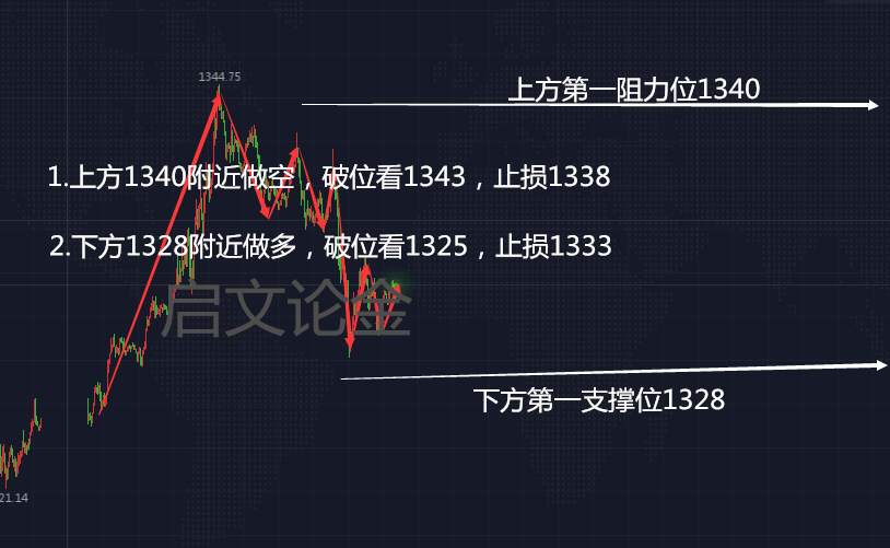 启文论金：4.4早评黄金原油最新走势分析