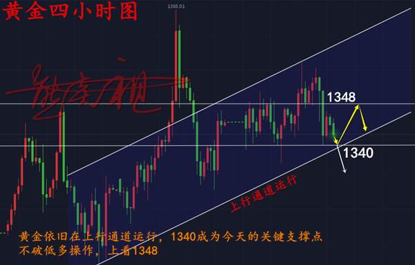 熊炎祖：4.20黄金震荡不破，是筑底还是压制？附解套