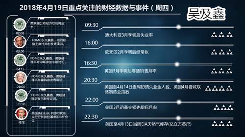 吴及鑫：4.19黄金欧盘时段行情分析及空单解套