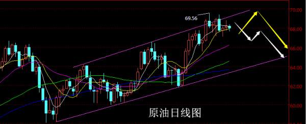 【老黑策略】4.30~5.4外汇、黄金、原油周评策略