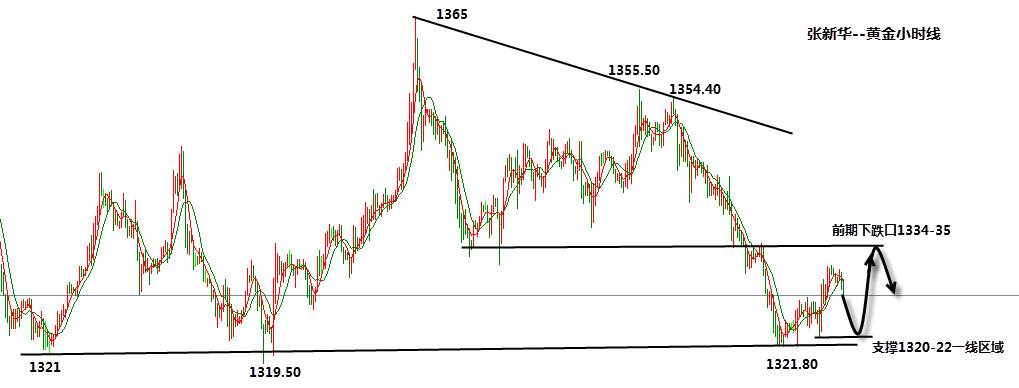 张新华：黄金日内1323-1335区间运行！