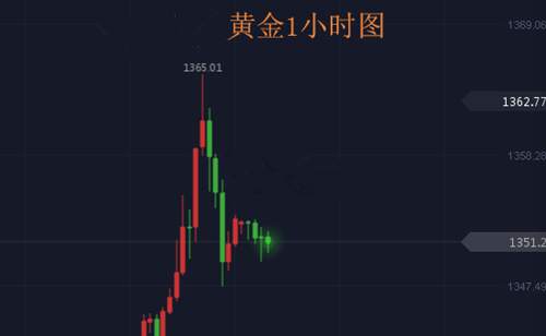 冉茗玉：4.12叙利亚局势急剧恶化，黄金上涨动能十足！