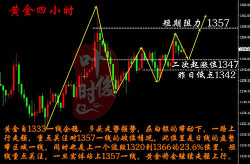 叶时俊：4.19黄金为何破区间暴涨？晚间美联储三位大佬轰炸！