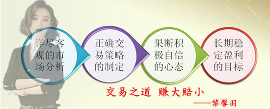 黎馨羽：4.3黄金暴涨受限峰回路转？1330不破我们坐等反弹！