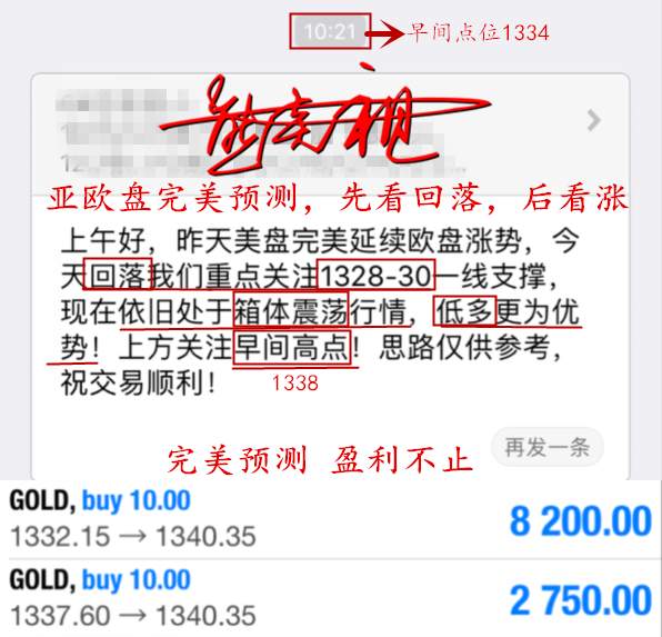熊炎祖：4.10策略精确，盈利自然得心应手，黄金还可继续多吗？