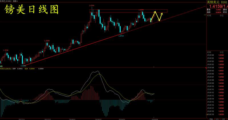 【谢疯子】4.10外汇直系货币趋势解析及策略