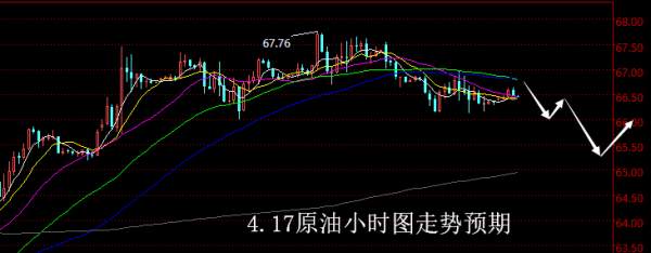 【老黑策略】4.17原油操盘策略