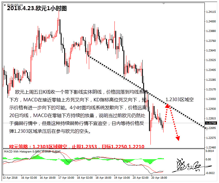 盛文兵：美联储加息预期升温，投资者热捧美元