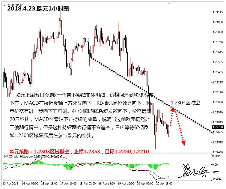 盛文兵：美联储加息预期升温，投资者热捧美元