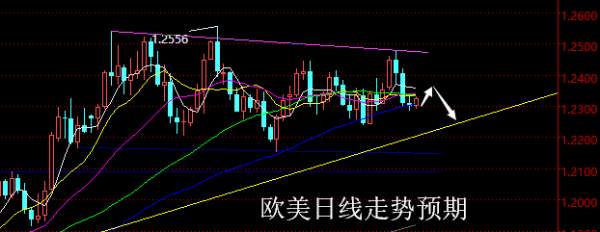 【老黑策略】4.2~6外汇、黄金、原油周评策略
