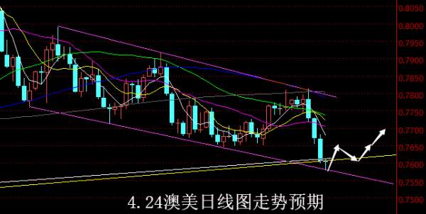 【老黑策略】4.24外汇操盘策略