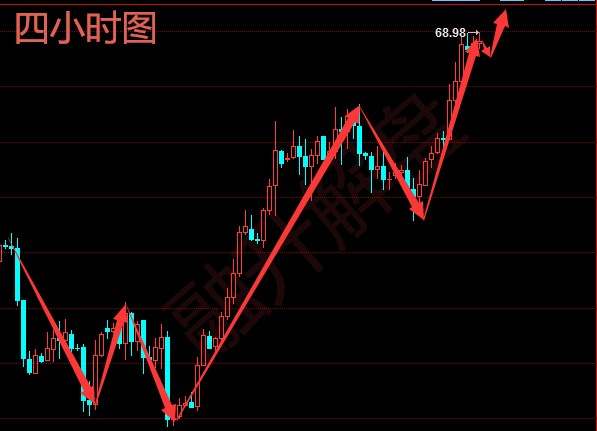 融升解盘：4.19 原油有望再破新高，黄金后市行情分析及布局