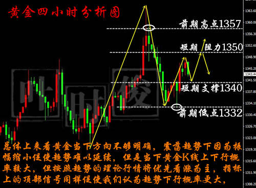 叶时俊：4.16是何种原因没有让黄金大爆发？黄金行情分析