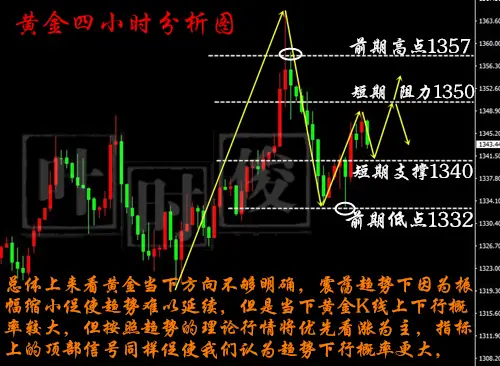 叶时俊：4.16今晚“恐怖数据”重磅来袭！是否会指引黄金走势？